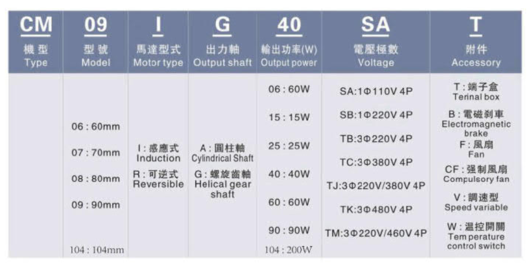 利明微型電機型號說(shuō)明