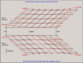 利茗行星減速機